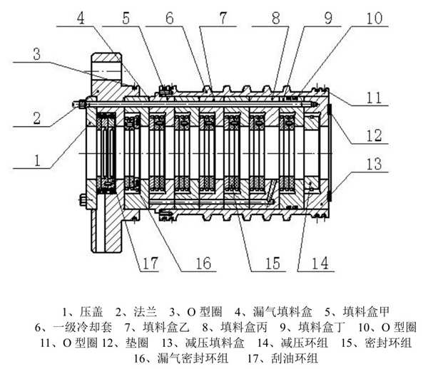 图5-7 一级填料部件